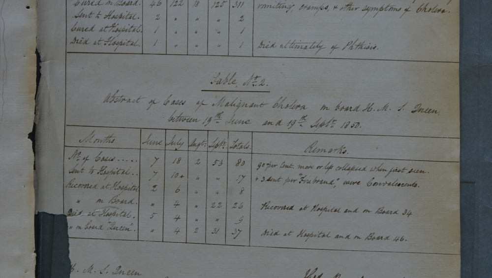 Tables containing the total number of sailors died during the pandemic. (Kew Archives, UK)