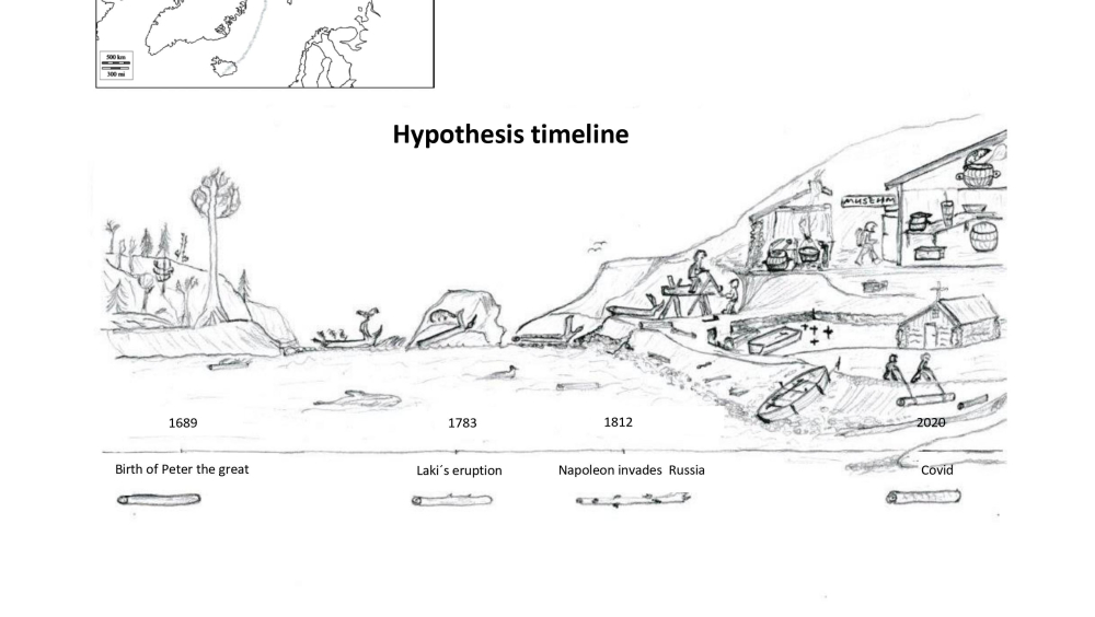 The time it took from the tree to grow and its adventure to our days illustrated and connected to world known events of last centuries.