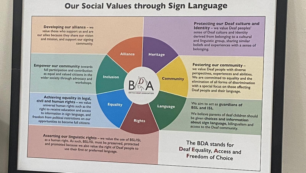 British Deaf Association Scotland